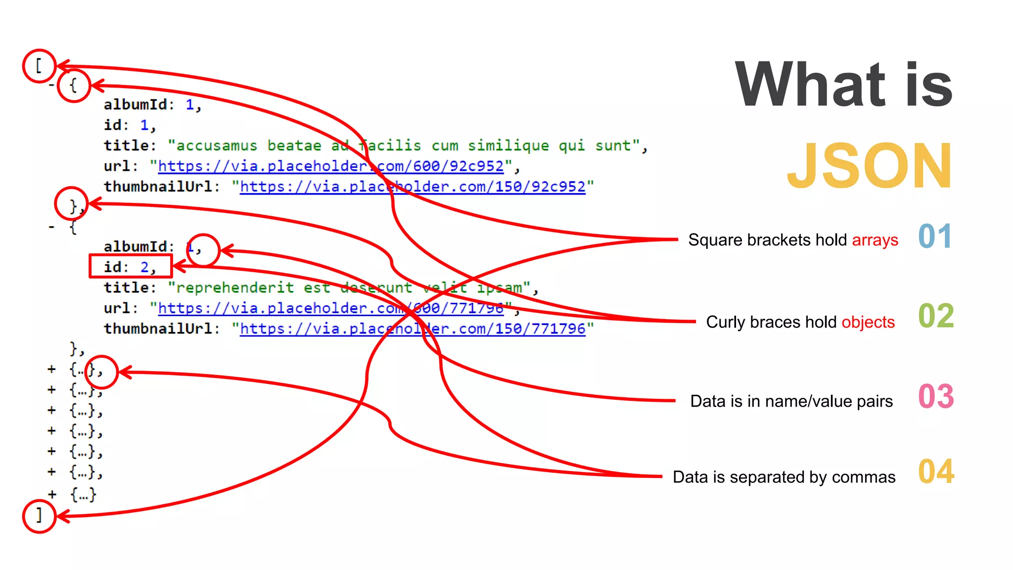 04Data is separated by commas
02Curly braces hold objects
What is
JSON
Data is in name/value pairs 03
01Square brackets hold arrays
 