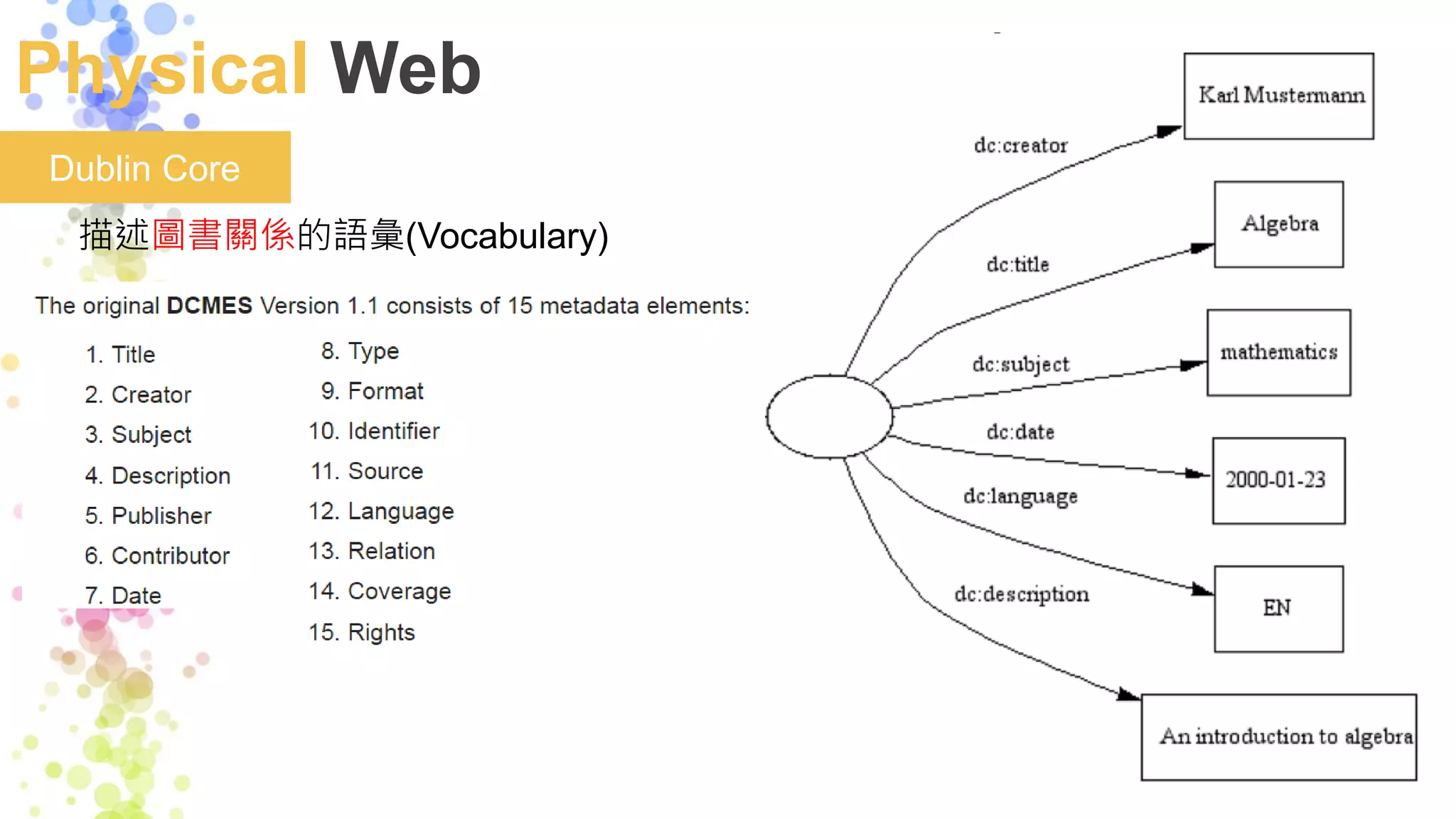 Physical Web
Dublin Core
描述圖書關係的語彙(Vocabulary)
 