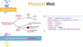 JSON Application | PDF