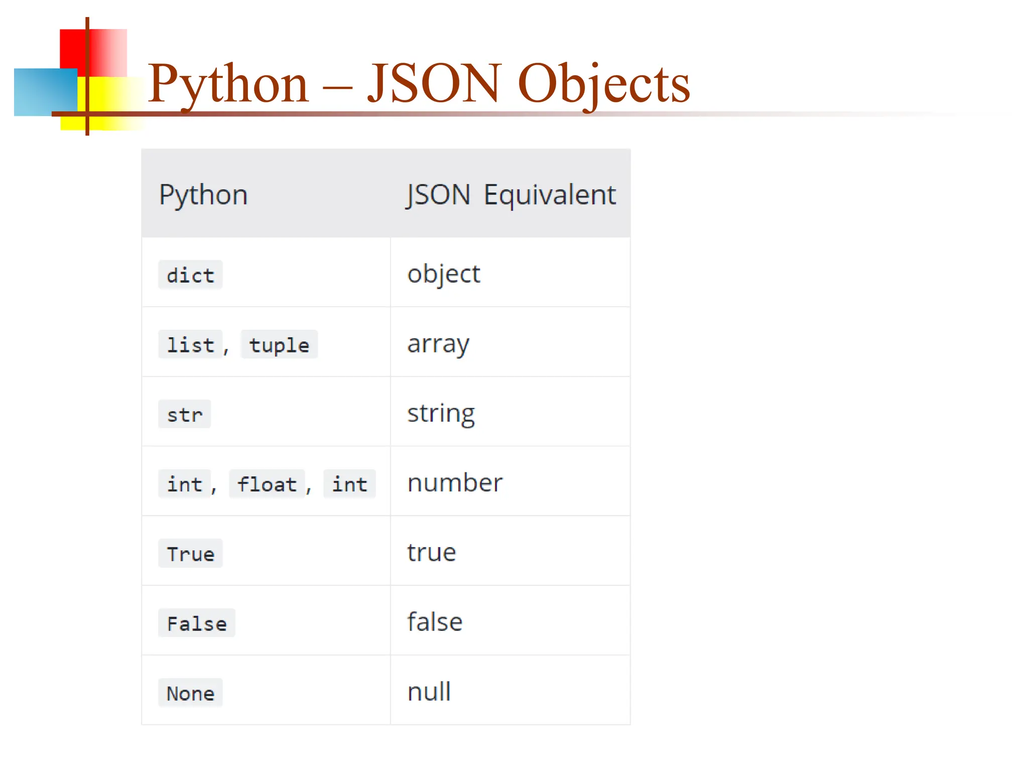 JSON(JavaScript Object Notation) Presentation transcript | PPT
