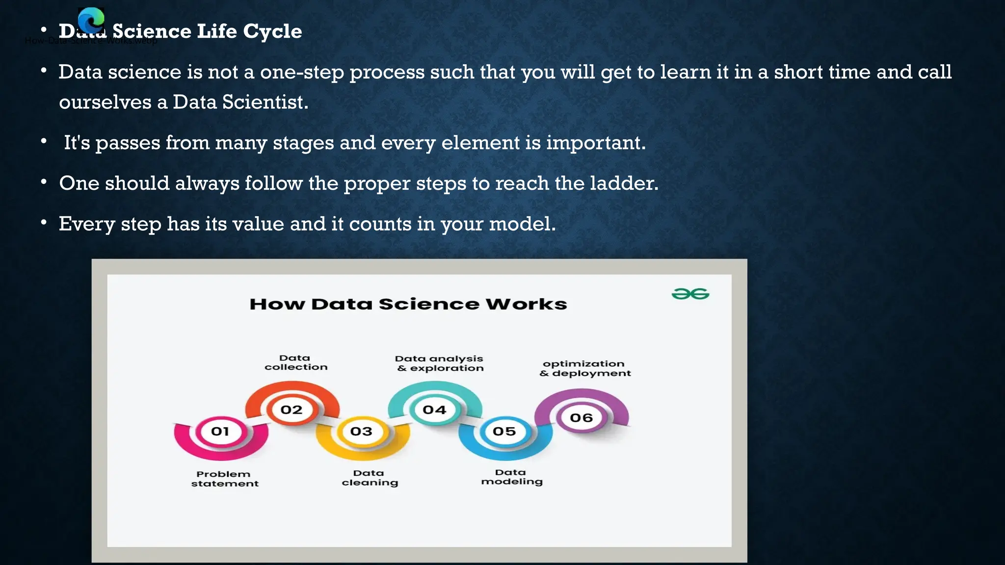 • Data Science Life Cycle
• Data science is not a one-step process such that you will get to learn it in a short time and call
ourselves a Data Scientist.
• It's passes from many stages and every element is important.
• One should always follow the proper steps to reach the ladder.
• Every step has its value and it counts in your model.
How-Data-Science-Works.webp
 