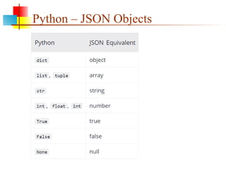 Comprehensive Guide to JSON Syntax, Schema, and Python Integration | PPT