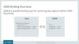 Copyright © 2016, Oracle and/or its affiliates. All rights reserved. |
JSON Binding Overview
JSON-B is standard binding layer for converting Java objects to/from JSON
documents
public class Customer {
public int id = 1;
public String firstName = “John”;
public String lastName = “Doe”;
….
}
{
"id": 1,
"firstName" : "John",
"lastName" : "Doe",
}
Java JSON
 