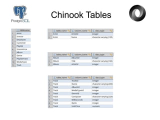 Chinook Tables
 