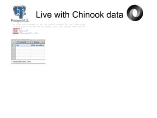 Live with Chinook data
-- View the changes in in the table instead of the JSONB view
-- The result should be the same, only the column name differ
SELECT *
FROM "Artist"
WHERE "ArtistId" = 50
;
 