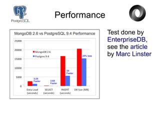 Performance
Test done by
EnterpriseDB,
see the article
by Marc Linster
 