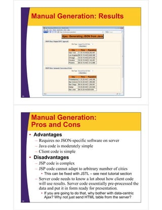 Manual Generation: Results
32
Manual Generation:
Pros and ConsPros and Cons
• Advantages
– Requires no JSON-specific software on server
– Java code is moderately simple
Client code is simple– Client code is simple
• Disadvantages
– JSP code is complexJSP code is complex
– JSP code cannot adapt to arbitrary number of cities
• This can be fixed with JSTL – see next tutorial section
– Server code needs to know a lot about how client code
will use results. Server code essentially pre-processed the
data and put it in form ready for presentation.p y p
• If you are going to do that, why bother with data-centric
Ajax? Why not just send HTML table from the server?
33
 