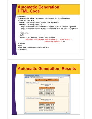 Automatic Generation:
HTML CodeHTML Code
<fieldset>
<legend>JSON Data: Automatic Conversion of Lists</legend>g / g
<form action="#">
<label for="city-type-2">City Type:</label>
<select id="city-type-2">
/<option value="top-5-cities">Largest Five US Cities</option>
<option value="second-5-cities">Second Five US Cities</option>
…
</select>/se ect
<br/>
<input type="button" value="Show Cities"
onclick='cityTable2("show-cities-2", "city-type-2",
/"json-city-table-2")'/>
</form>
<p/>
<div id="json-city-table-2"></div><div id json city table 2 ></div>
</fieldset>
38
Automatic Generation: Results
39
 