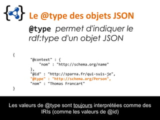 Le @type des objets JSON
@type permet d'indiquer le
rdf:type d'un objet JSON
{
"@context" : {
"nom" : "http://schema.org/name"
},
"@id" : "http://sparna.fr/qui-suis-je",
"@type" : "http://schema.org/Person",
"nom" : "Thomas Francart"
}
Les valeurs de @type sont toujours interprétées comme des
IRIs (comme les valeurs de @id)
 