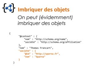 Imbriquer des objets
On peut (évidemment)
imbriquer des objets
{
"@context" : {
"nom" : "http://schema.org/name",
"société" : "http://schema.org/affiliation"
},
"nom" : "Thomas Francart",
"société" : {
"@id" : "http://sparna.fr",
"nom" : "Sparna"
}
}
 