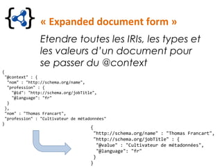 « Expanded document form »
Etendre toutes les IRIs, les types et
les valeurs d’un document pour
se passer du @context
{
"@context" : {
"nom" : "http://schema.org/name",
"profession" : {
"@id": "http://schema.org/jobTitle",
"@language": "fr"
}
},
"nom" : "Thomas Francart",
"profession" : "Cultivateur de métadonnées"
}
{
"http://schema.org/name" : "Thomas Francart",
"http://schema.org/jobTitle" : {
"@value" : "Cultivateur de métadonnées",
"@language": "fr"
}
}
 