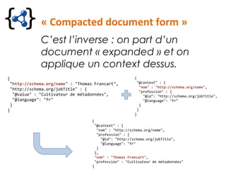 « Compacted document form »
C’est l’inverse : on part d’un
document « expanded » et on
applique un context dessus.
{
"@context" : {
"nom" : "http://schema.org/name",
"profession" : {
"@id": "http://schema.org/jobTitle",
"@language": "fr"
}
},
"nom" : "Thomas Francart",
"profession" : "Cultivateur de métadonnées"
}
{
"http://schema.org/name" : "Thomas Francart",
"http://schema.org/jobTitle" : {
"@value" : "Cultivateur de métadonnées",
"@language": "fr"
}
}
{
"@context" : {
"nom" : "http://schema.org/name",
"profession" : {
"@id": "http://schema.org/jobTitle",
"@language": "fr"
}
}
}
 