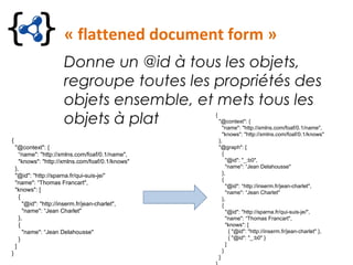 « flattened document form »
Donne un @id à tous les objets,
regroupe toutes les propriétés des
objets ensemble, et mets tous les
objets à plat
{
"@context": {
“name": "http://xmlns.com/foaf/0.1/name",
"knows": "http://xmlns.com/foaf/0.1/knows"
},
"@id": "http://sparna.fr/qui-suis-je/”
"name": “Thomas Francart",
"knows": [
{
"@id": "http://inserm.fr/jean-charlet",
"name": “Jean Charlet"
},
{
"name": “Jean Delahousse"
}
]
}
{
"@context": {
"name": "http://xmlns.com/foaf/0.1/name",
"knows": "http://xmlns.com/foaf/0.1/knows"
},
"@graph": [
{
"@id": "_:b0",
"name": “Jean Delahousse"
},
{
"@id": “http://inserm.fr/jean-charlet",
"name": “Jean Charlet"
},
{
"@id": "http://sparna.fr/qui-suis-je/",
"name": “Thomas Francart",
"knows": [
{ "@id": "http://inserm.fr/jean-charlet" },
{ "@id": "_:b0" }
]
}
]
 