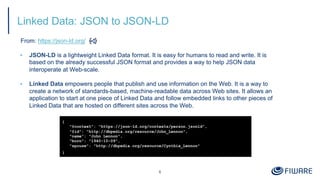 JSON-LD and NGSI-LD | PDF