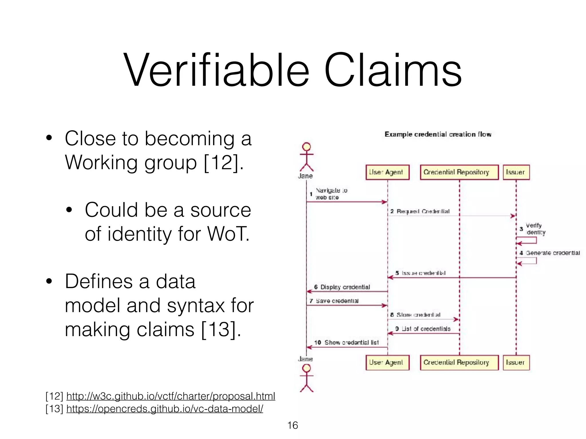 Veriﬁable Claims
• Close to becoming a
Working group [12].
• Could be a source
of identity for WoT.
• Deﬁnes a data
model and syntax for
making claims [13].
16
[12] http://w3c.github.io/vctf/charter/proposal.html
[13] https://opencreds.github.io/vc-data-model/
 