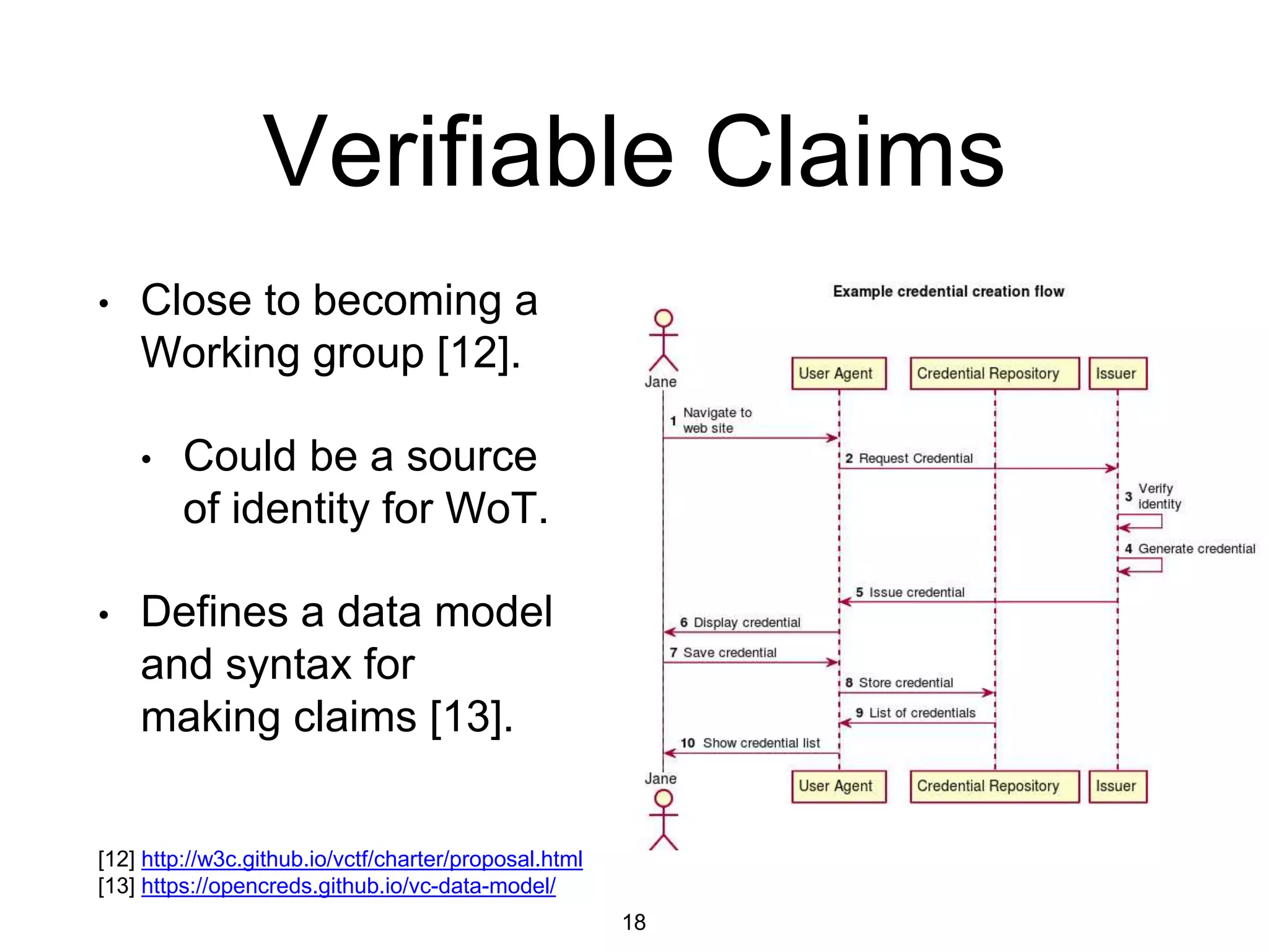 Verifiable Claims
• Close to becoming a
Working group [12].
• Could be a source
of identity for WoT.
• Defines a data model
and syntax for
making claims [13].
18
[12] http://w3c.github.io/vctf/charter/proposal.html
[13] https://opencreds.github.io/vc-data-model/
 