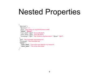 Nested Properties
8
{
"@context": {
"@version": 1.1,
"skos": "http://www.w3.org/2004/02/skos/core#",
"labels": "@nest",
"main_label": {"@id": "skos:prefLabel"},
"other_label": {"@id": "skos:altLabel"},
"homepage": {"@id": "http://schema.org/description", "@type": "@id"}
},
"@id": "http://example.org/myresource",
"homepage": "http://example.org",
"labels": {
"main_label": "This is the main label for my resource",
"other_label": "This is the other label"
}
}
 