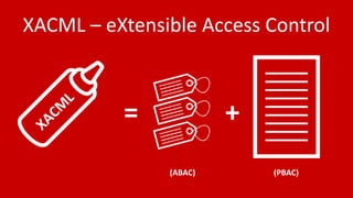 XACML – eXtensible Access Control
= +
(ABAC) (PBAC)
 