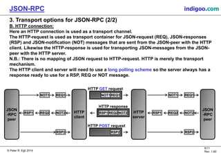 JSON-RPC - JSON Remote Procedure Call | PPT