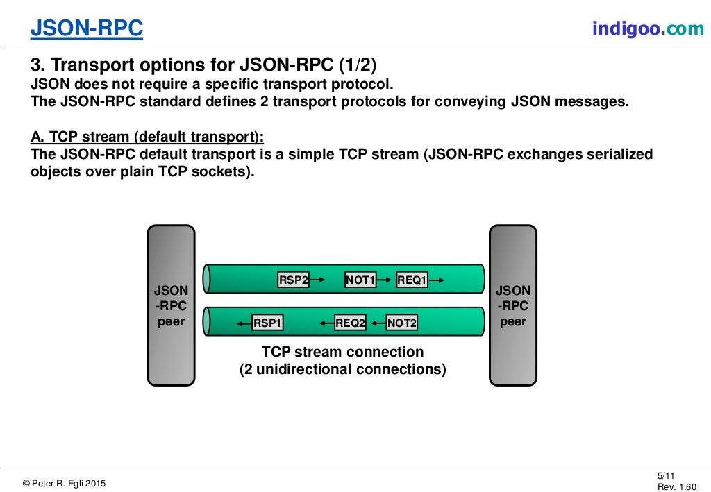 Go rpc. Json rpc.