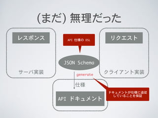 饤Ȍgװ`Ќgװ
˘
(ޤ) oä
JSON	 Schema
API	 ɥ
ꥯȥ쥹ݥ
generate
API	 ˘	 DSL
ɥȤ˘׷
Ƥ뤳Ȥ^
 