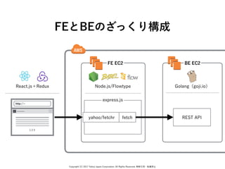 JSON Schema in Web Frontend #insideFE | PDF