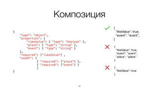 Композиция
{
"type": "object",
"properties": {
"likeValue": { "type": "boolean" },
"place": { "type": "string" },
"event":...