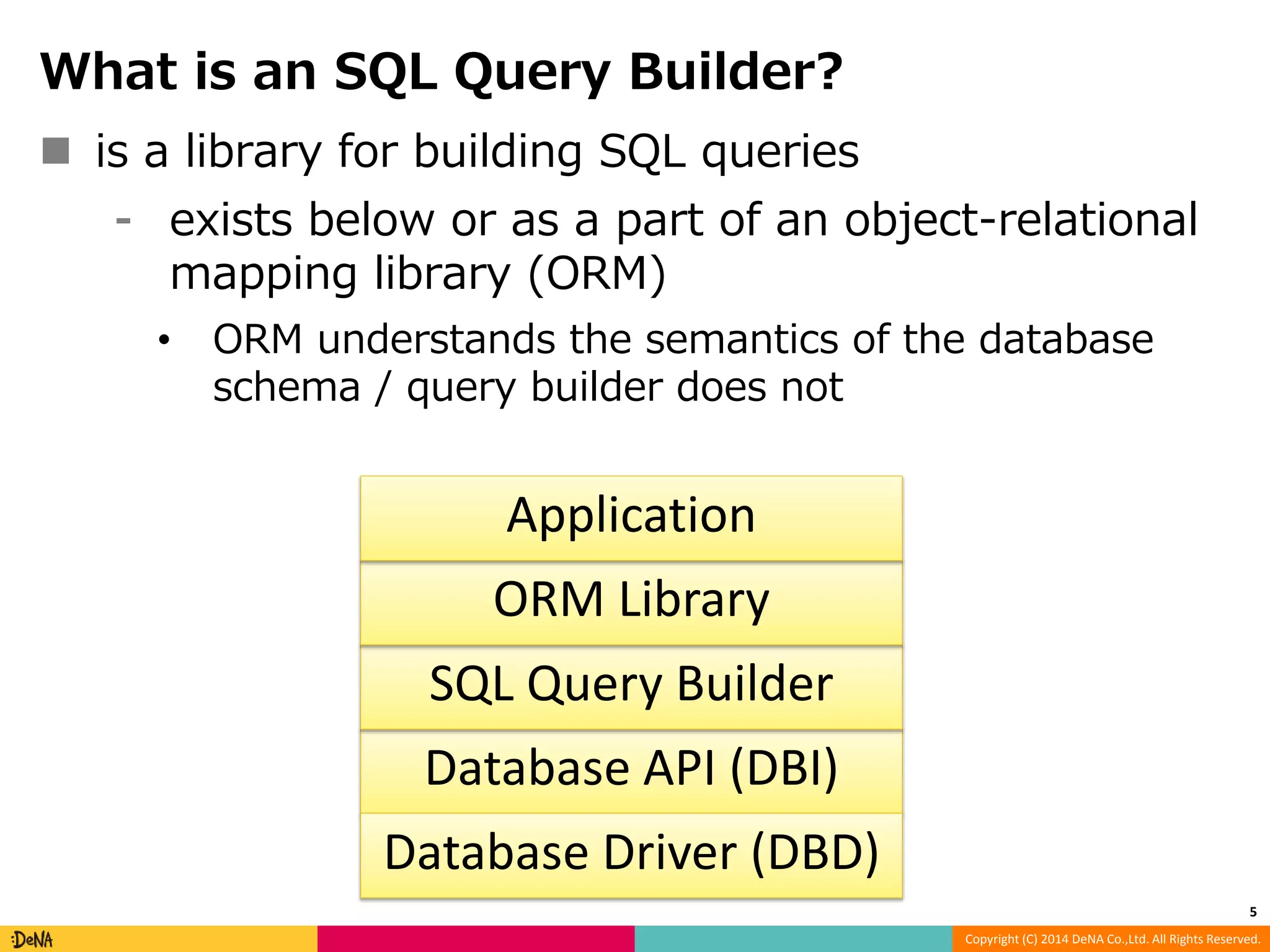 Copyright (C) 2014 DeNA Co.,Ltd. All Rights Reserved. What is an SQL Query Builder?  is a library for building SQL queries ⁃ exists below or as a part of an object-relational mapping library (ORM) • ORM understands the semantics of the database schema / query builder does not 5 Application ORM Library SQL Query Builder Database API (DBI) Database Driver (DBD) 