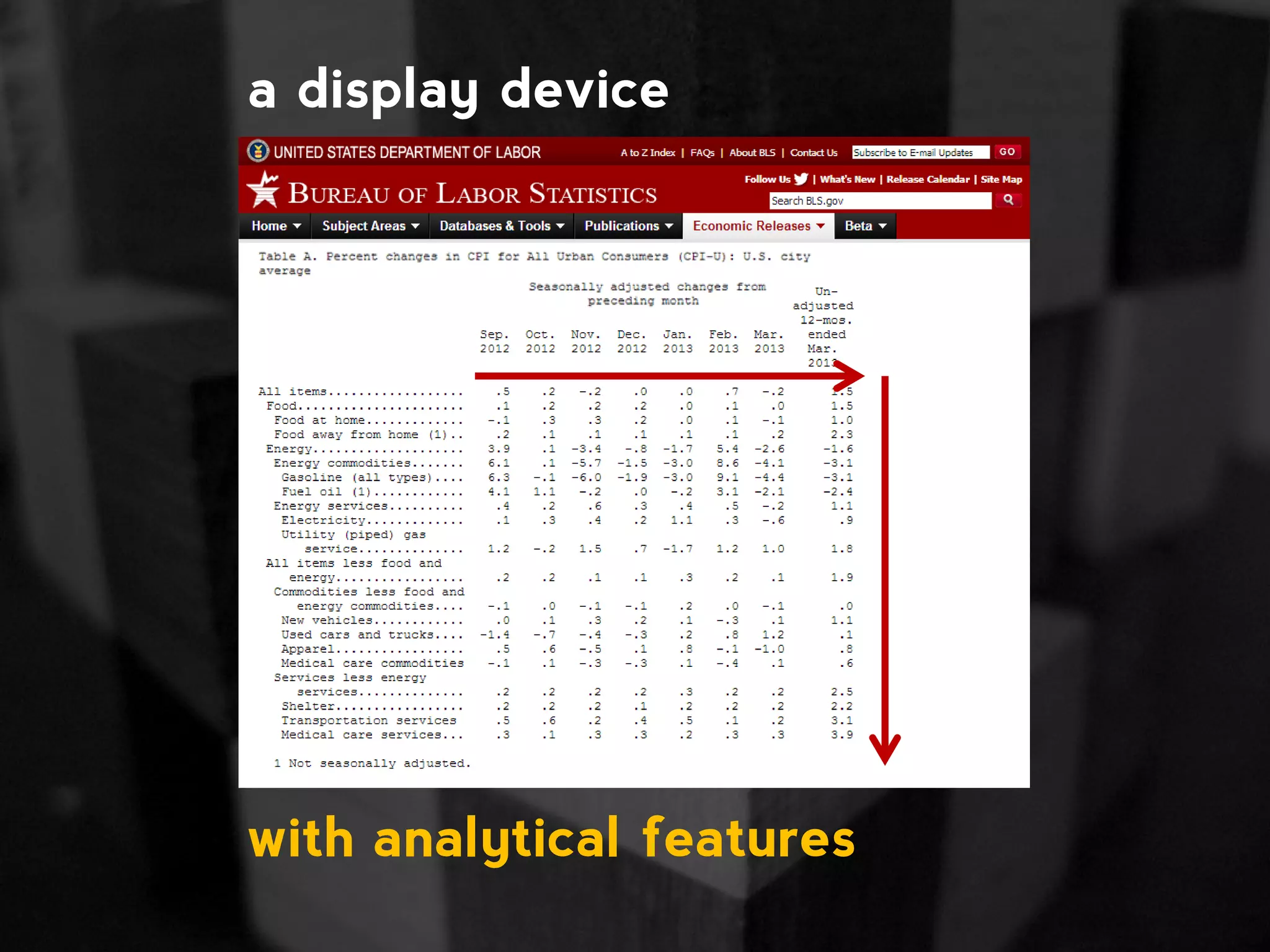 a display device with analytical features 