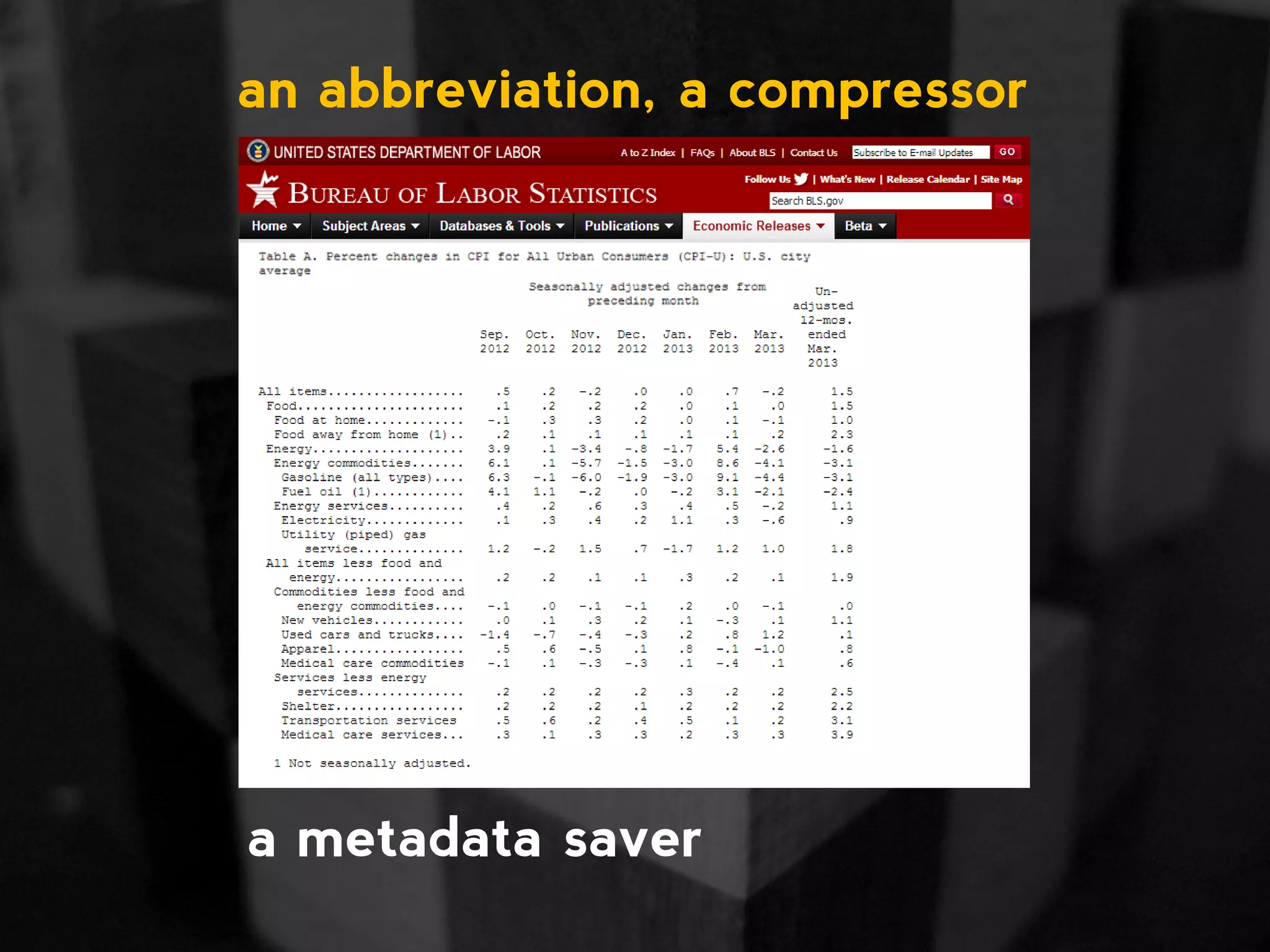 an abbreviation, a compressor a metadata saver 
