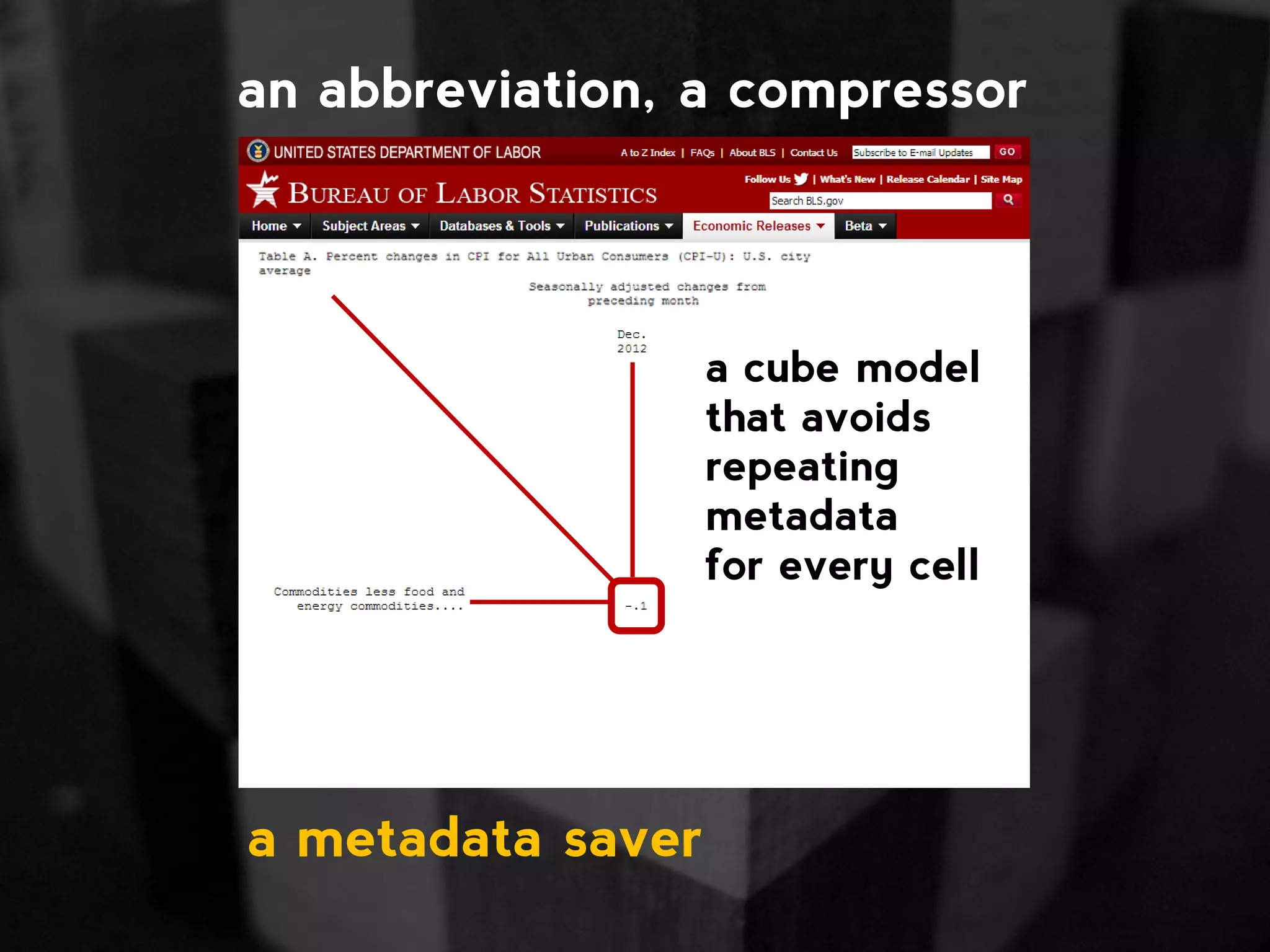 a cube model that avoids repeating metadata for every cell an abbreviation, a compressor a metadata saver 