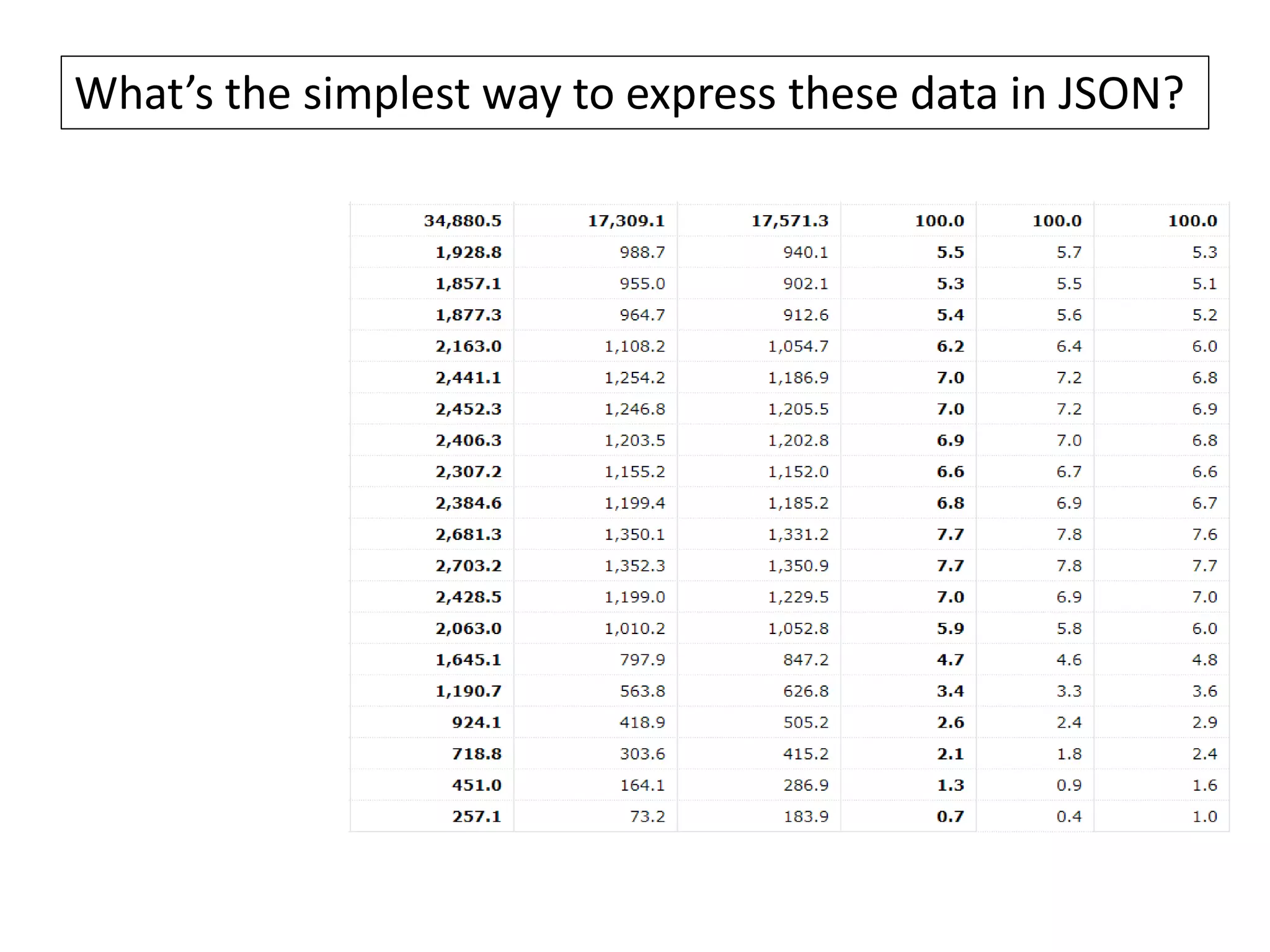 [ ] , , , , , , , , , , , , , , , , , , , , , , , , , , , , , , , , , , , , , , , , , , , , , , , , , , , , , , , , , , , , , , , , , , , , , , , , , , , , , , , , , , , , , , , , , , , , , , , , , , , , , , , , , , , , , , , , , , , , , , , "value" : "class" : "dataset", "label" : "Population by sex and age group. Canada. 2012", "source" : "Statistics Canada, CANSIM, table 051-0001", "updated" : "2012-09-27", } { 
