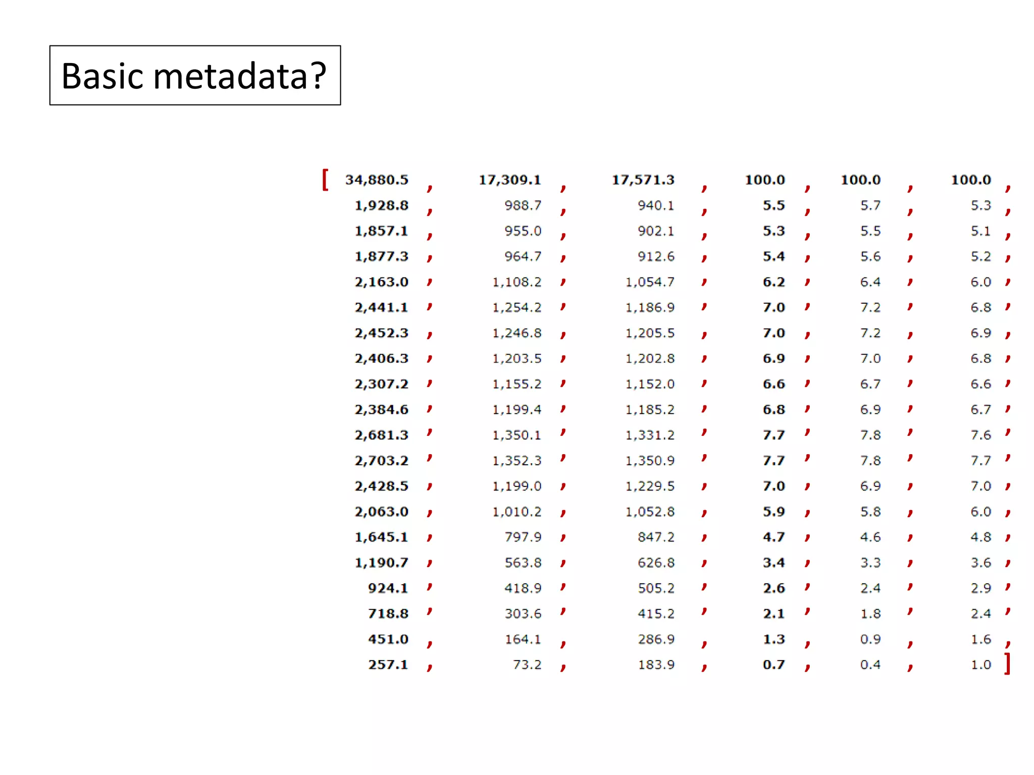 , , , , , , , , , , , , , , , , , , , , , , , , , , , , , , , , , , , , , , , , , , , , , , , , , , , , , , , , , , , , , , , , , , , , , , , , , , , , , , , , , , , , , , , , , , , , , , , , , , , , , , , , , , , , , , , , , , , , , , , "id" : [ "country" , "year" , "age" , "concept" , "sex" ], "size" : [ 1 , 1 , 20 , 2 , 3 ], "dimension" : { … } id and size are needed to “unflatten” the value array. Method: Row-major order In computing, row-major order and column- major order describe methods for arranging multidimensional arrays in linear storage such as memory. 