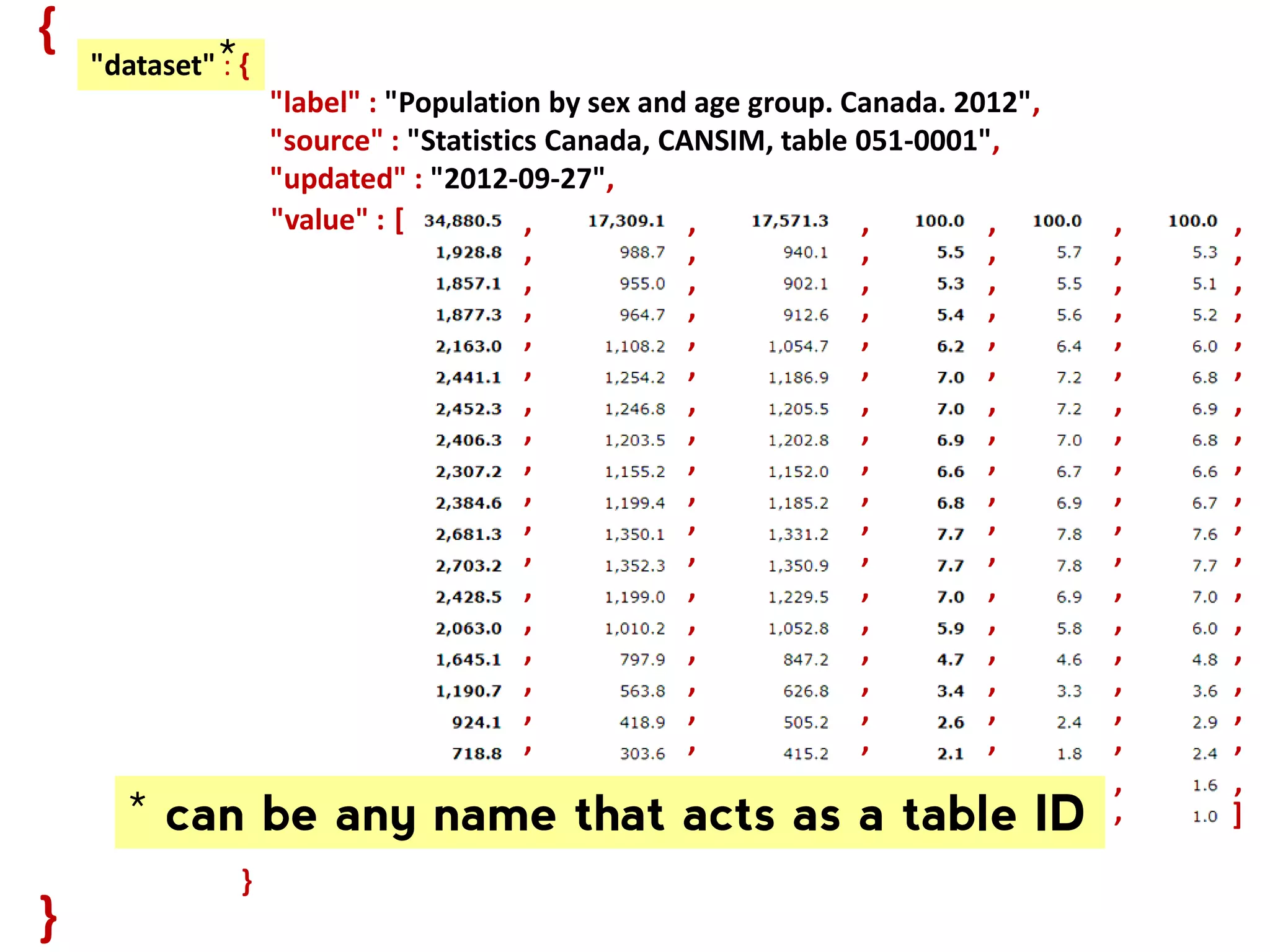 age 20 categories dimension Size 