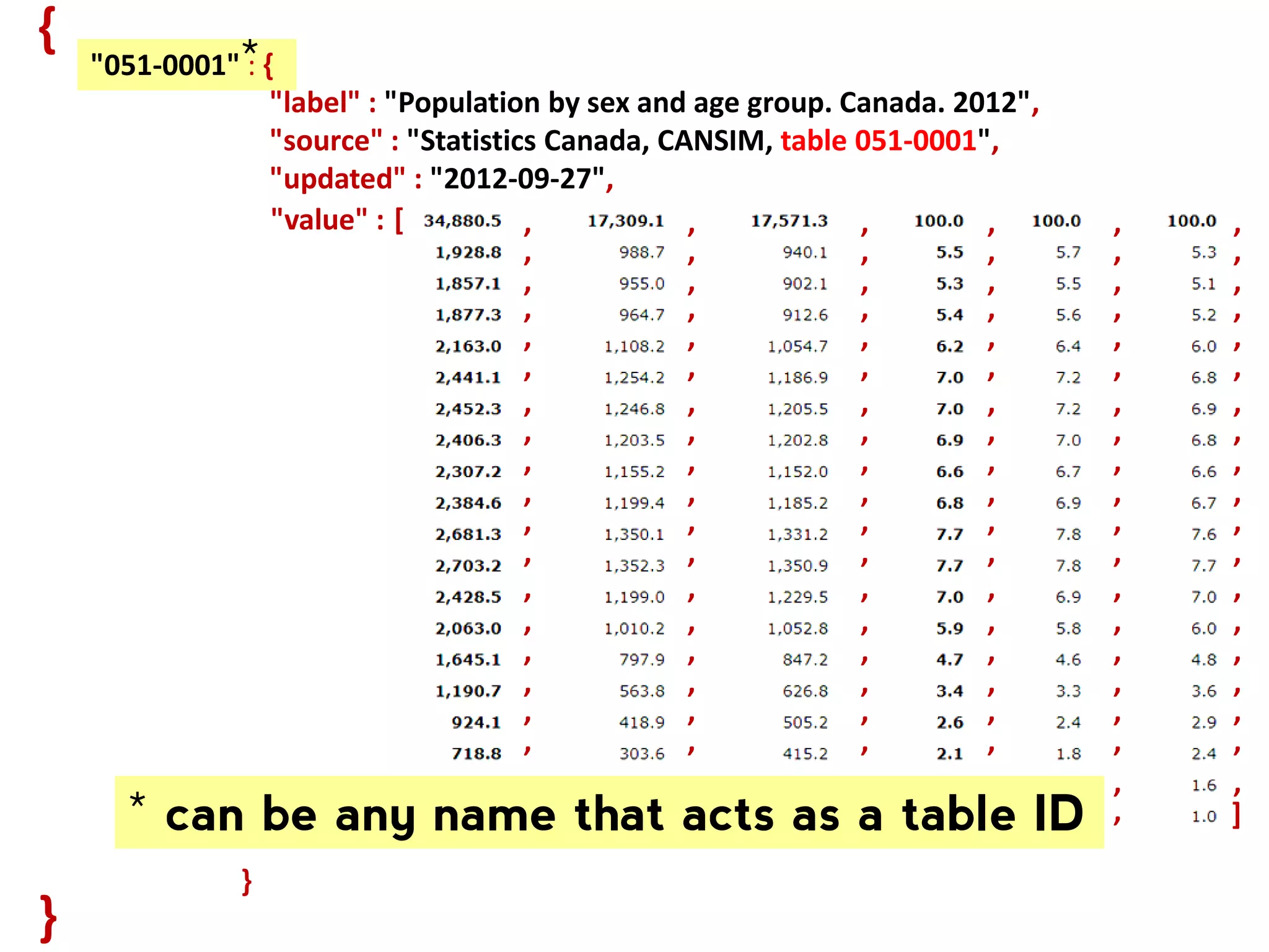 age Role 20 class dimension Size 