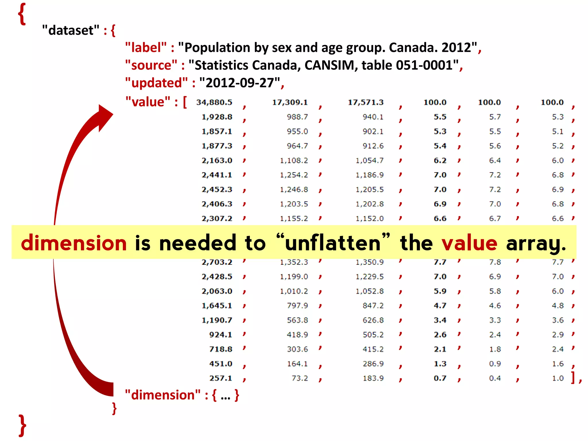 age concept 20 2 class metric dimension RoleSize 