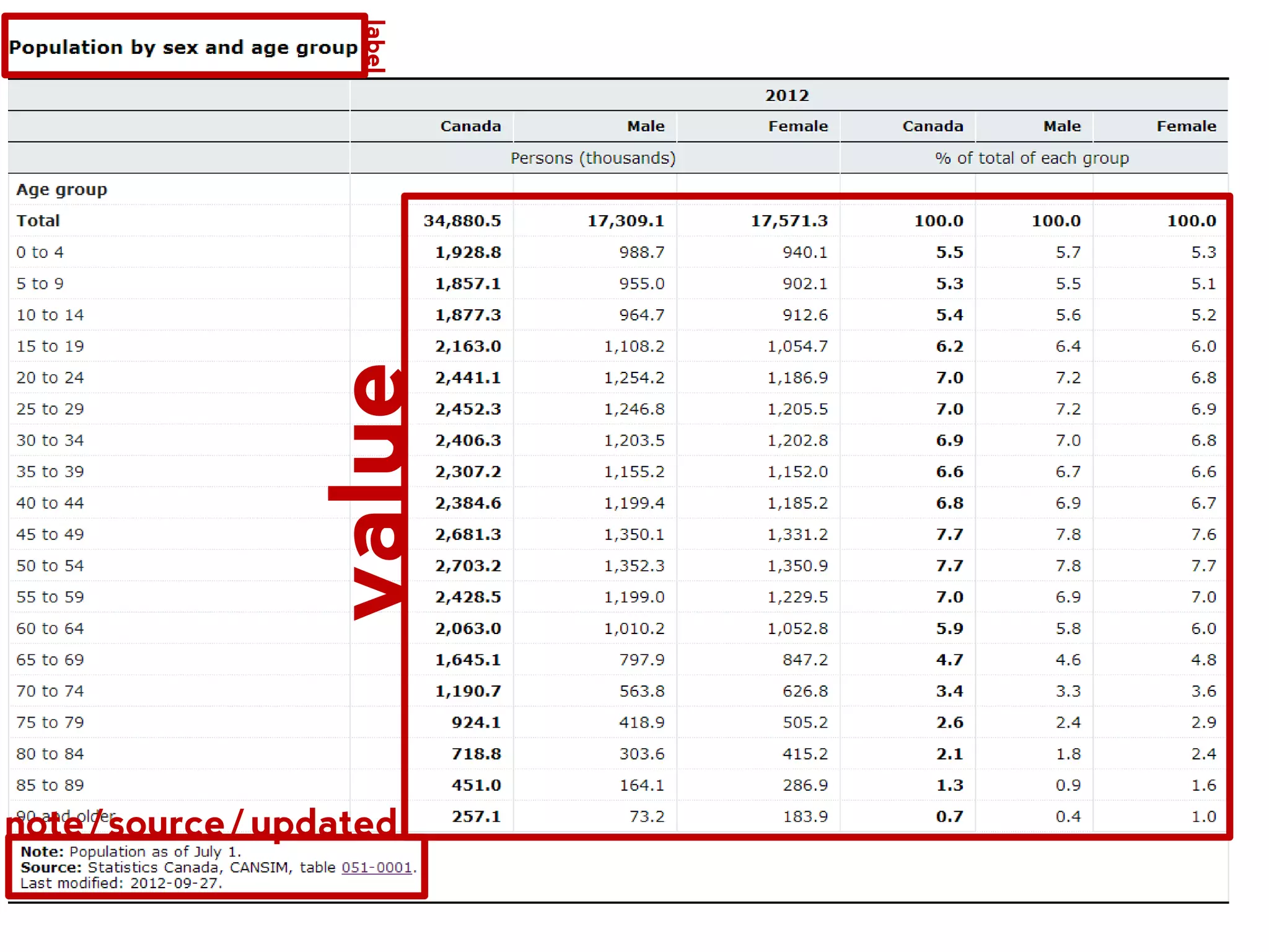 age concept sex 20 2 3 class metric class dimension RoleSize 