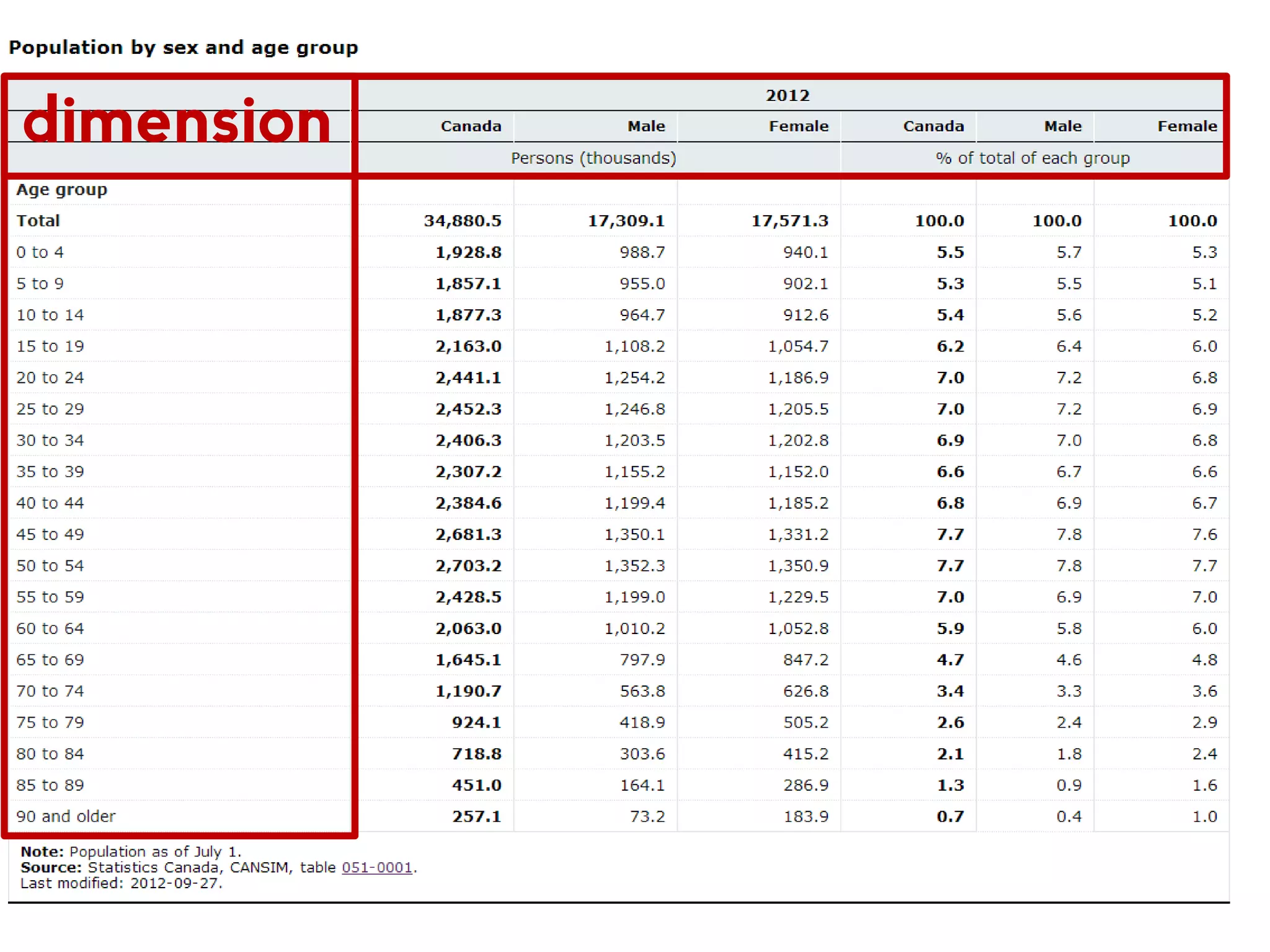 age concept sex country 20 2 3 1 class metric class geo dimension RoleSize 