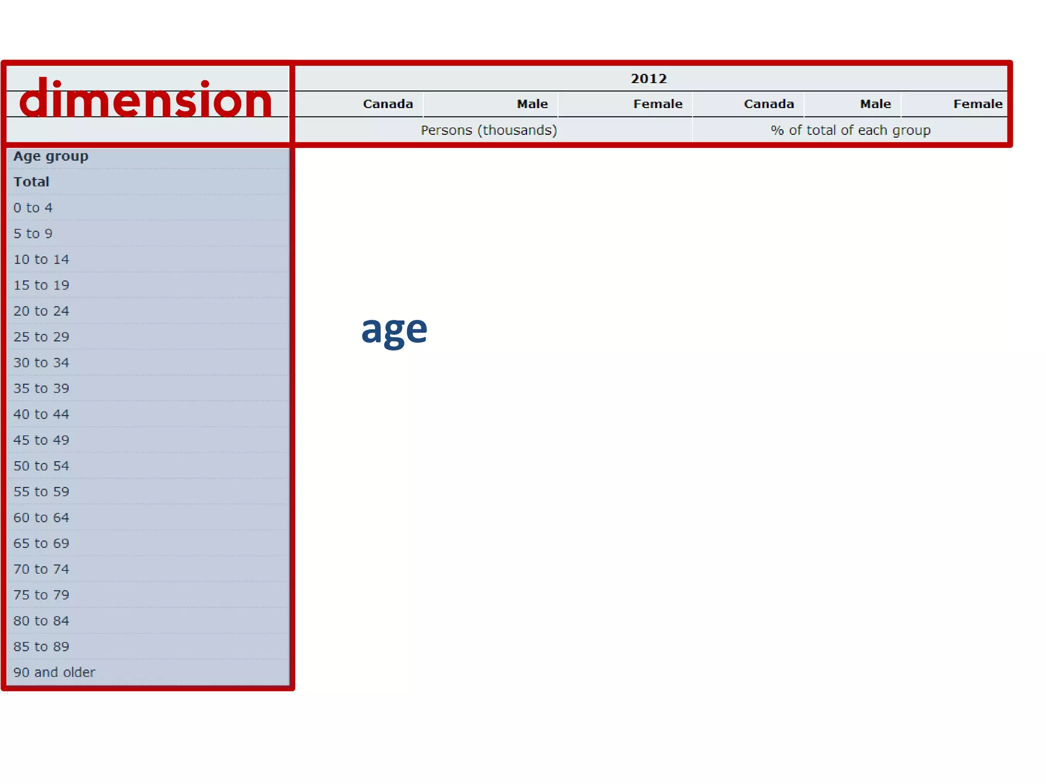 age concept sex country year 20 2 3 1 1 class metric class geo time dimension RoleSize 