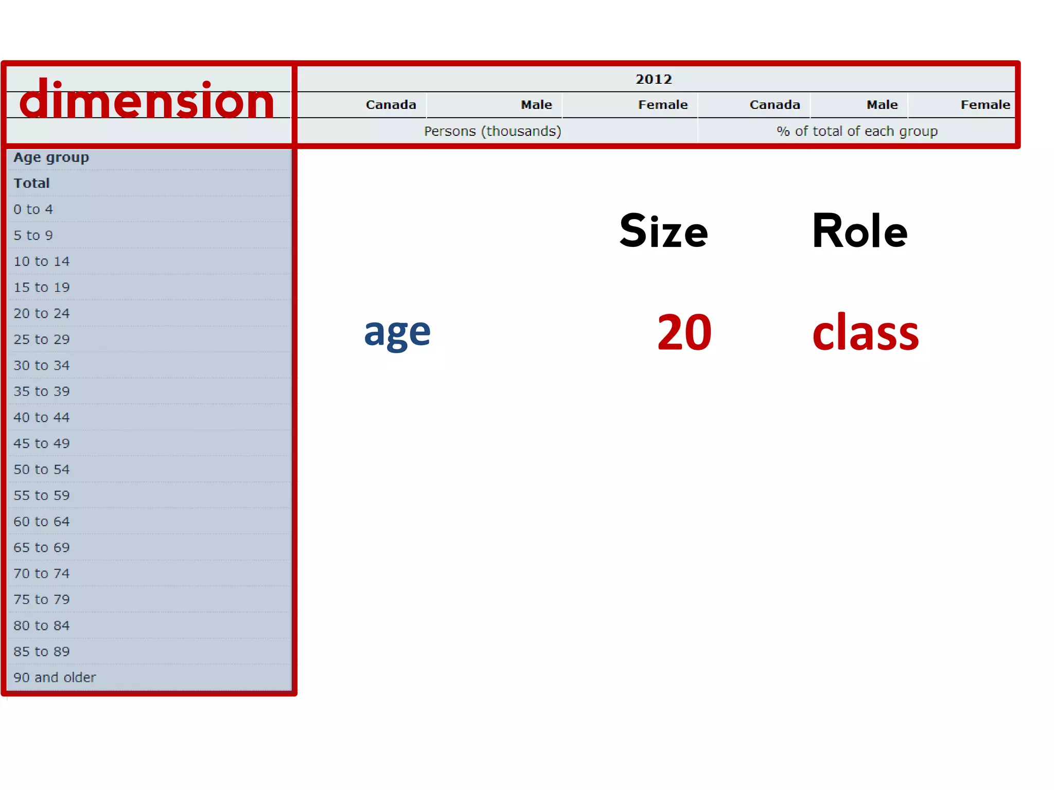 Persons (thousands) 2012 Canada 