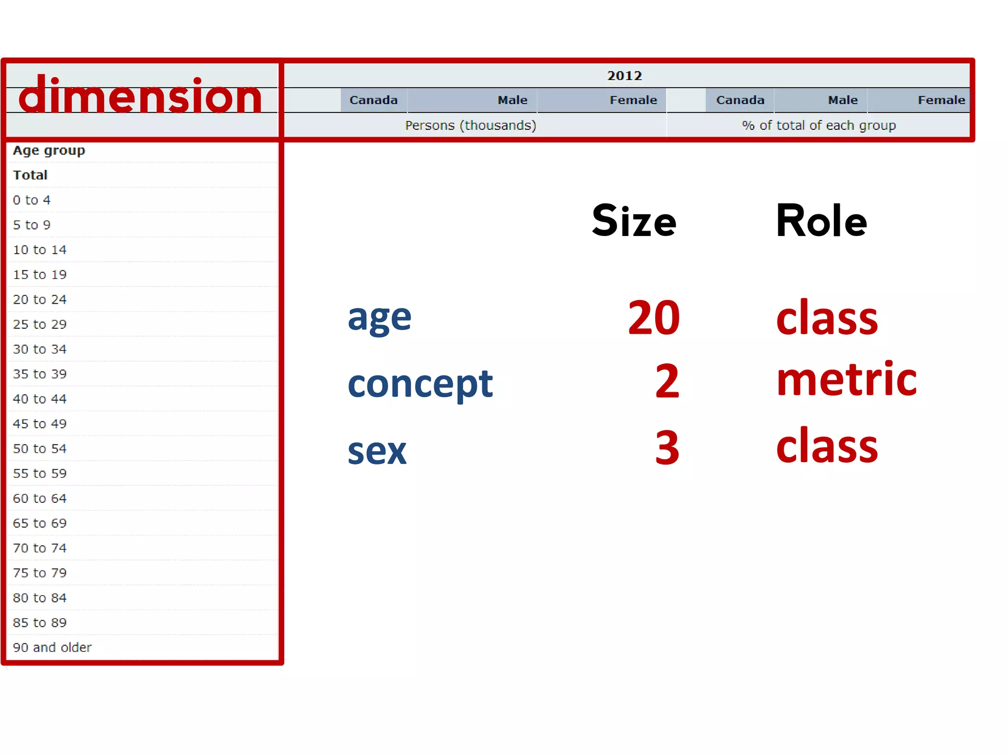 [ ] , , , , , , , , , , , , , , , , , , , , , , , , , , , , , , , , , , , , , , , , , , , , , , , , , , , , , , , , , , , , , , , , , , , , , , , , , , , , , , , , , , , , , , , , , , , , , , , , , , , , , , , , , , , , , , , , , , , , , , ["country", "year", "age", "concept", "sex"] To make sense of this array, dimensions must be ordered. 