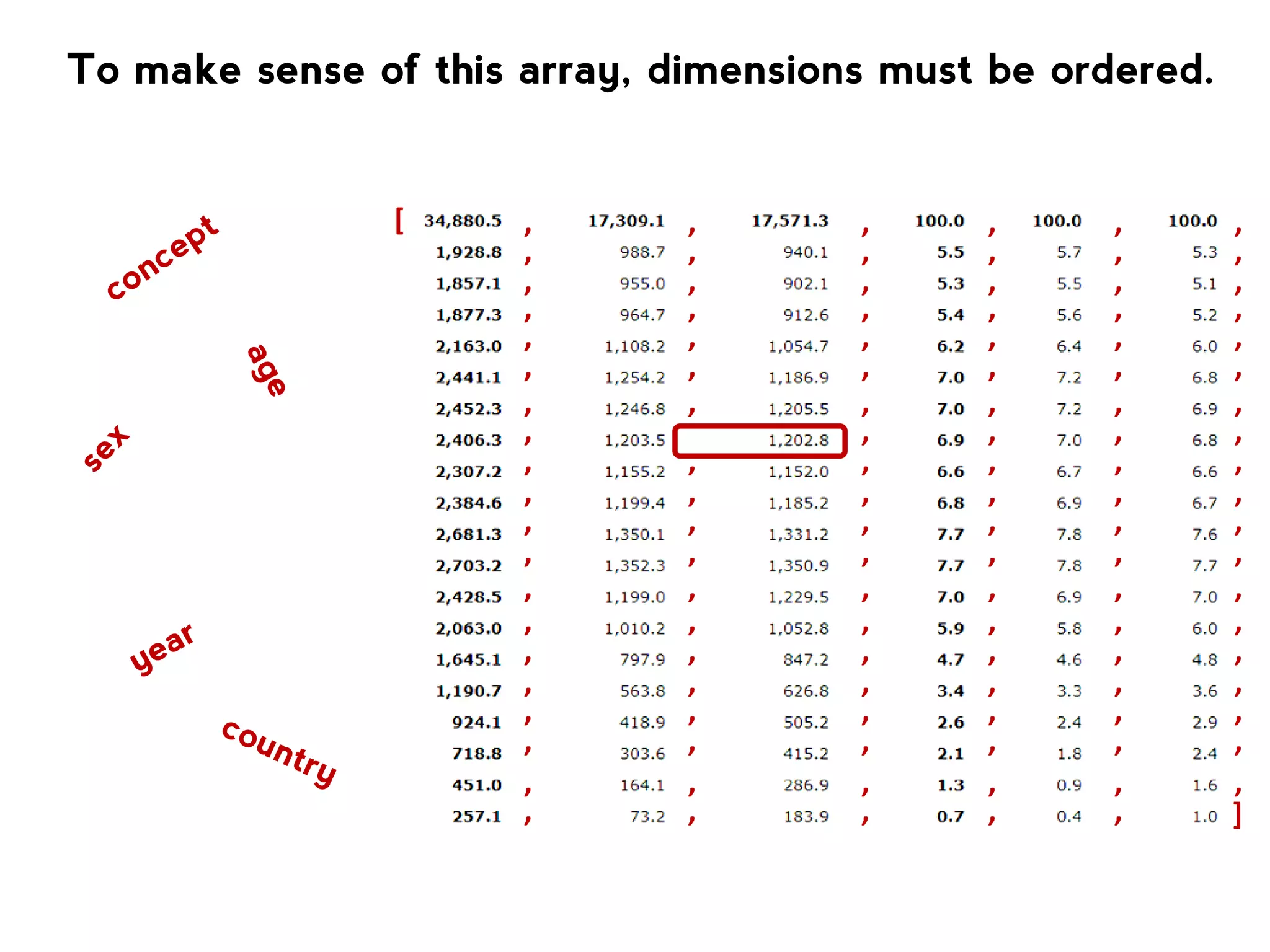 country year age concept sex CA CA CA CA CA CA 2012 2012 2012 2012 2012 2012 Total Total Total Total Total Total Persons Persons Persons % % % Total TotalM M FF 