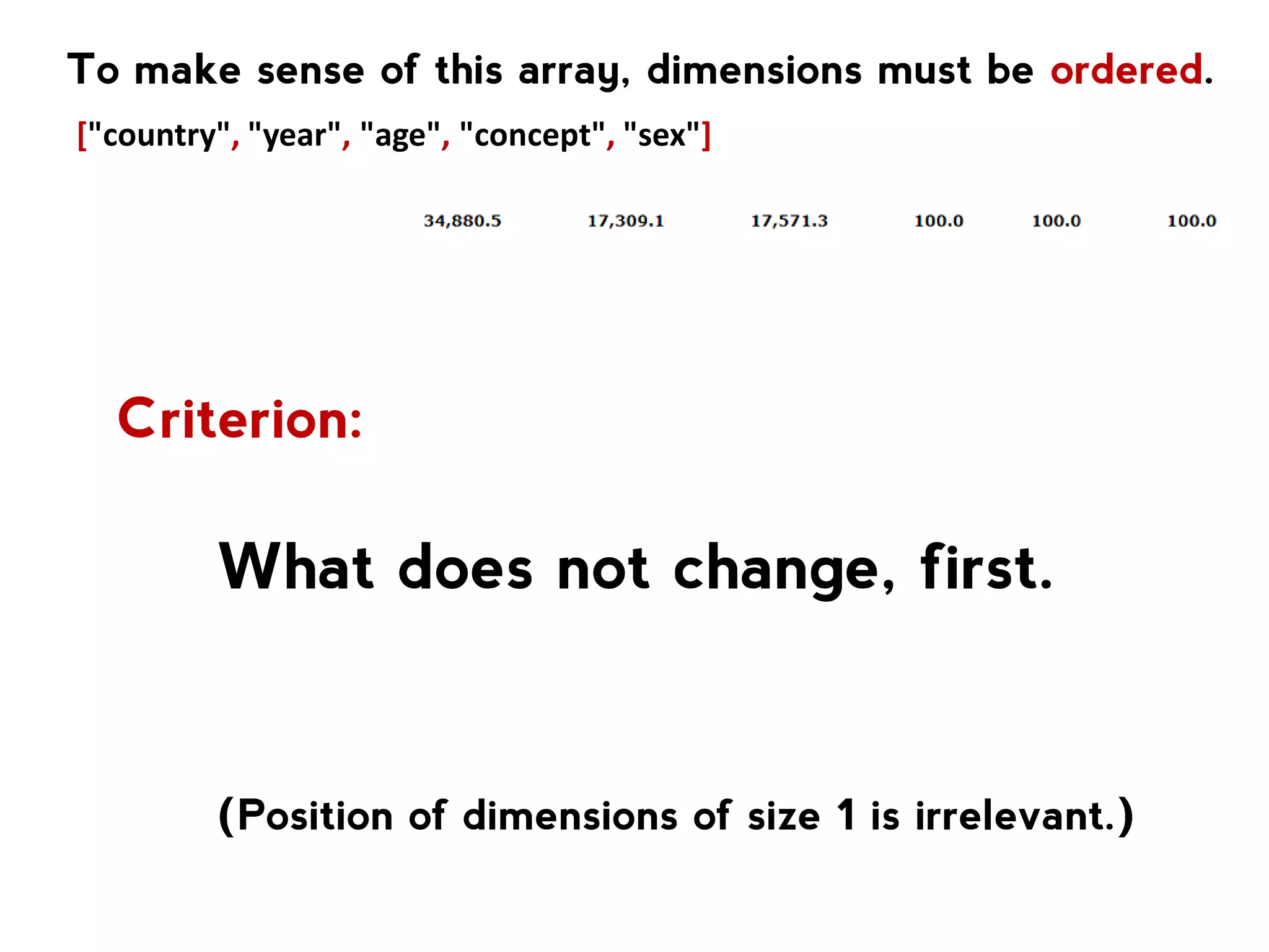 "sex" : { "label" : "sex", "category" : { "index" : ["T", "M", "F"], "label" : { "T" : "Total", "M" : "Male", "F" : "Female" } } } 
