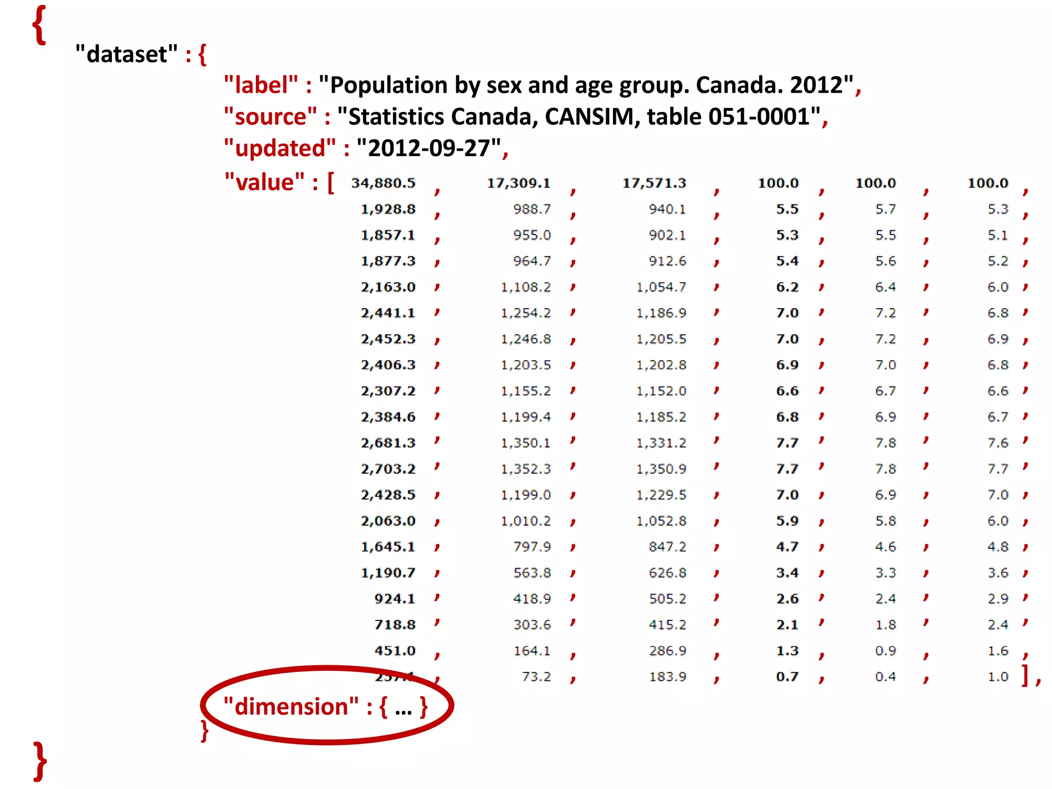 The “unflattening” problem 