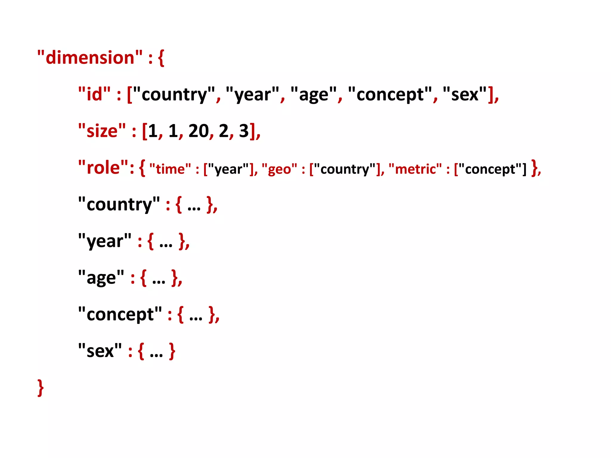 The “unflattening” problem from dimension positions [0,0,7,0,2] 