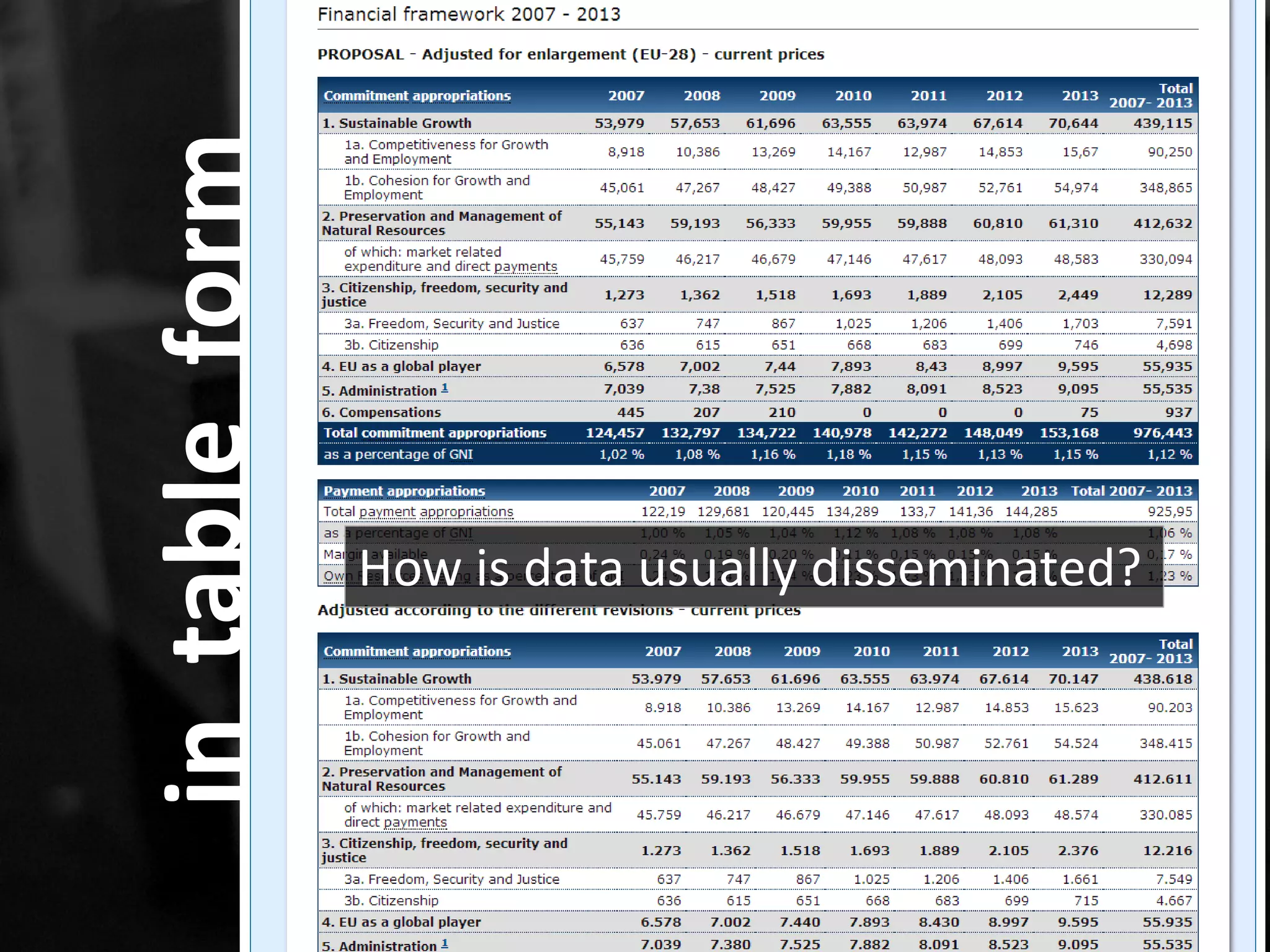 How is data usually disseminated? intableform 