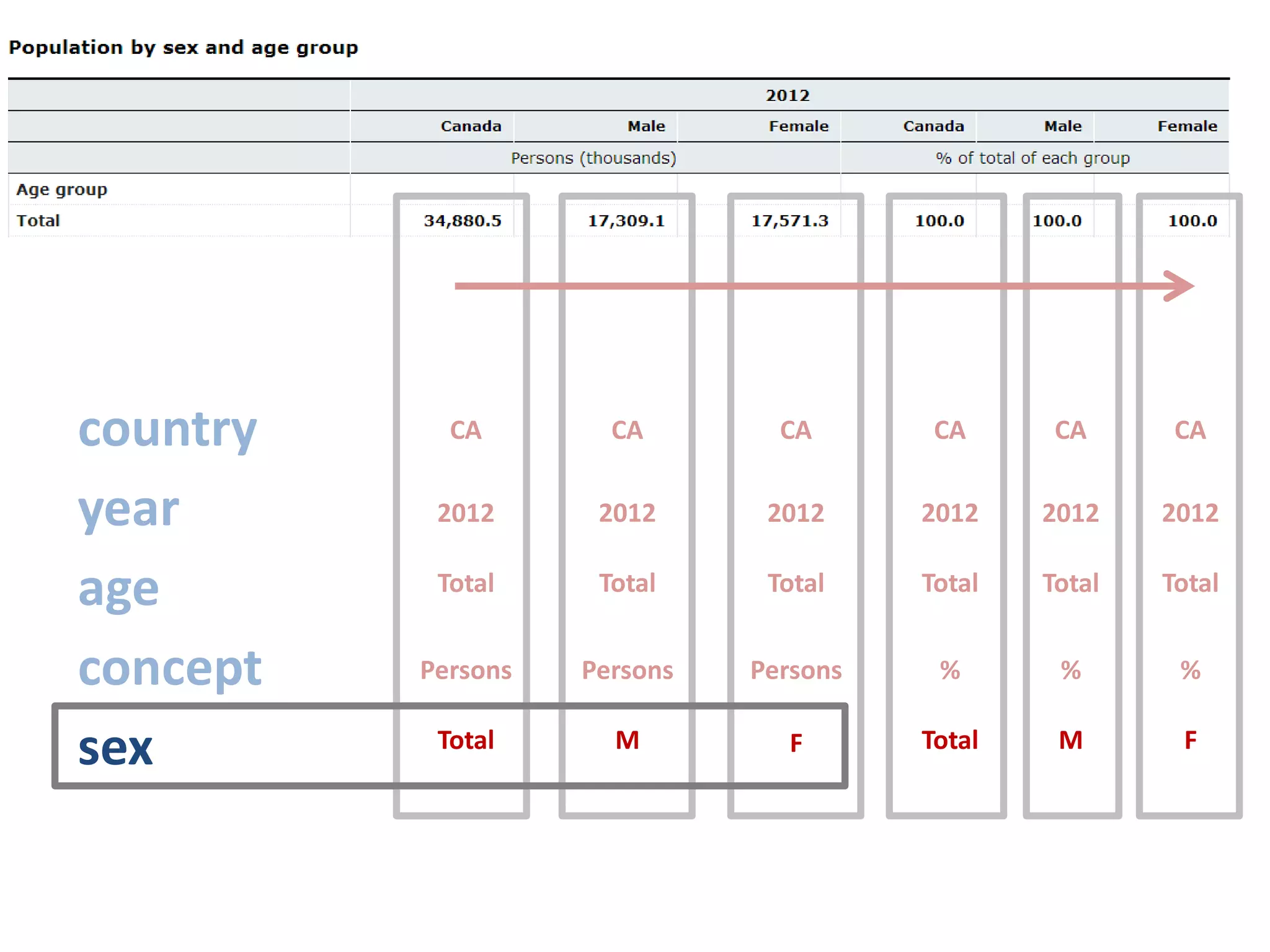 The “unflattening” problem from dimension positions to value position 44[0,0,7,0,2] 
