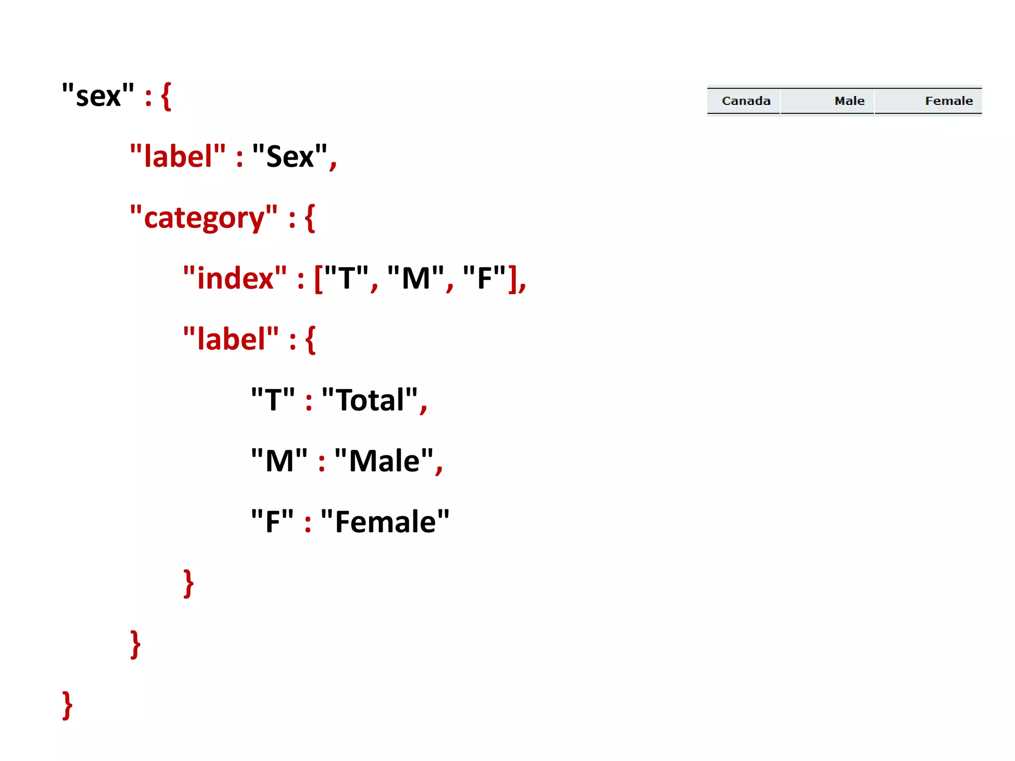 [ ] , , , , , , , , , , , , , , , , , , , , , , , , , , , , , , , , , , , , , , , , , , , , , , , , , , , , , , , , , , , , , , , , , , , , , , , , , , , , , , , , , , , , , , , , , , , , , , , , , , , , , , , , , , , , , , , , , , , , , , ["country", "year", "age", "concept", "sex"] 0 1 2 3 4 5… 44 …120 