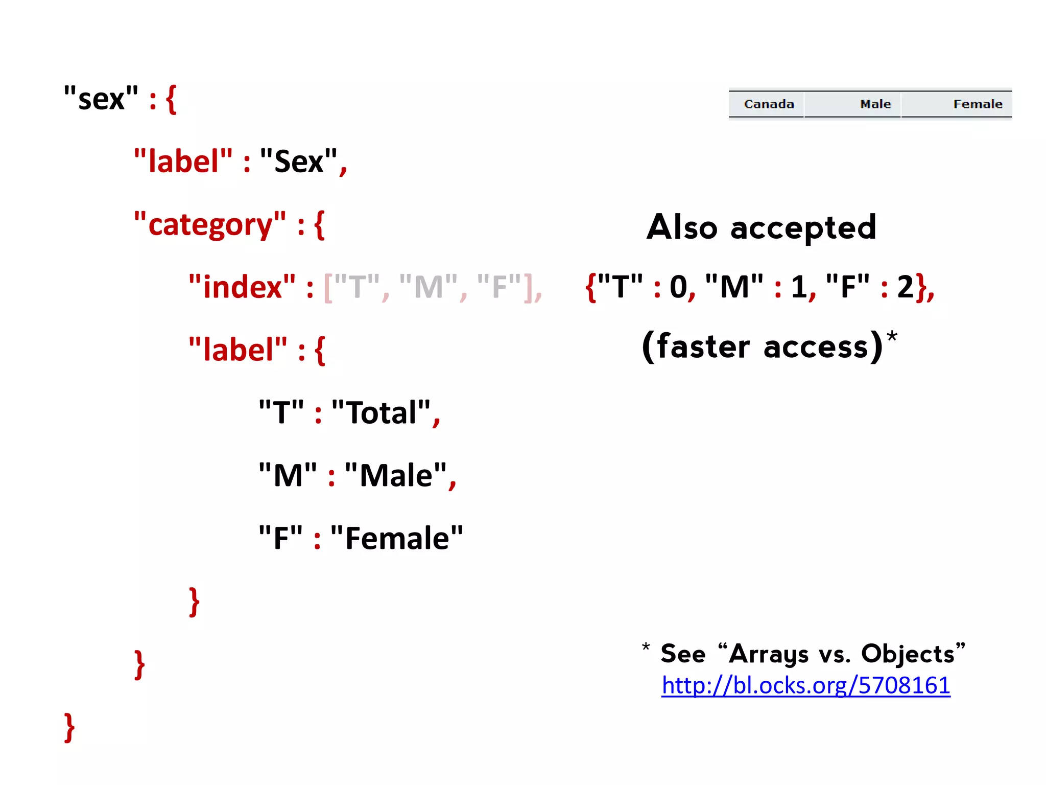 Persons (thousands) 2012 Canada ["country", "year", "age", "concept", "sex"] 0 0 0 is the first position (first category of the dimension) 