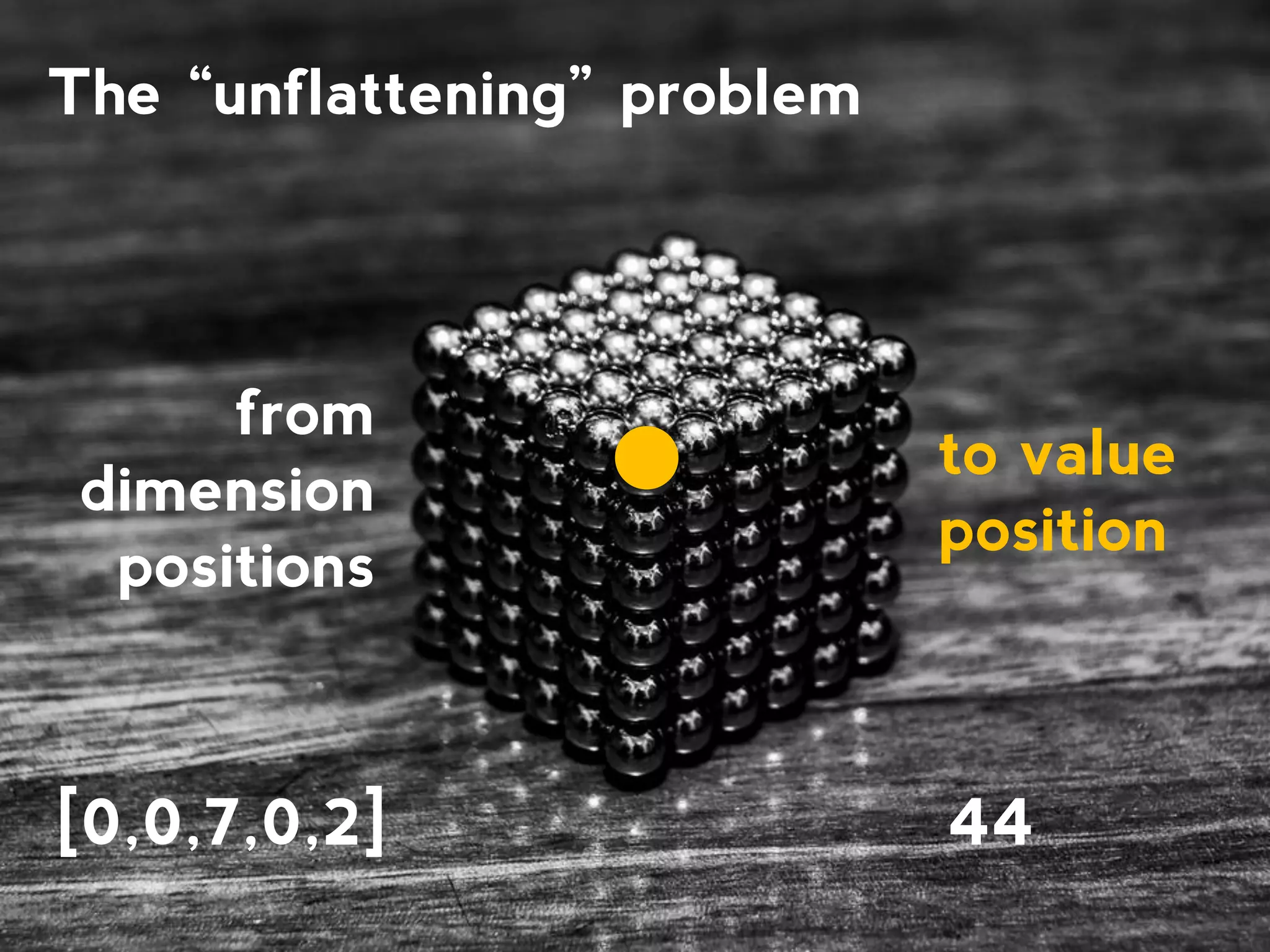 Persons (thousands) 2012 Canada ["country", "year", "age", "concept", "sex"] 0 0 0 0 1 2 